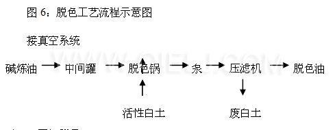 牡丹籽油設備 牡丹籽油榨油精煉生產線(圖10)
